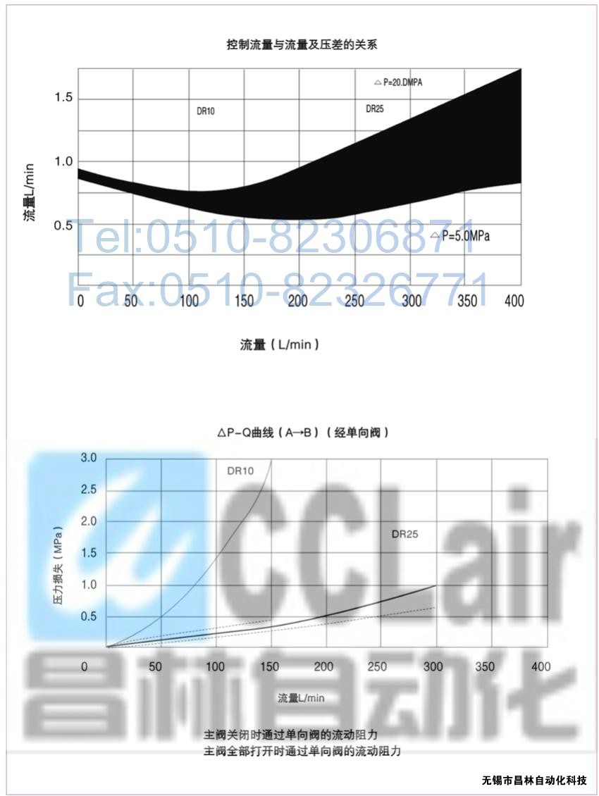  DRG30-2-30B/100，DRG30-2-30B/315，先導(dǎo)減壓閥，先導(dǎo)減壓閥價(jià)格，先導(dǎo)減壓閥生產(chǎn)廠家