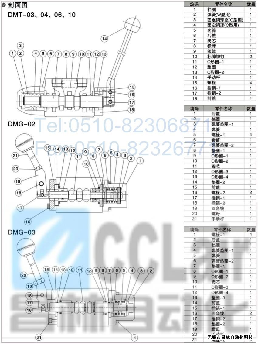 DMT-03-3D5-W，DMT-03-3D7-W，DMT-03-3D12-W，DMT-03-2D2-W，手動換向閥,昌林手動換向閥價格,手動換向閥生產(chǎn)廠家,