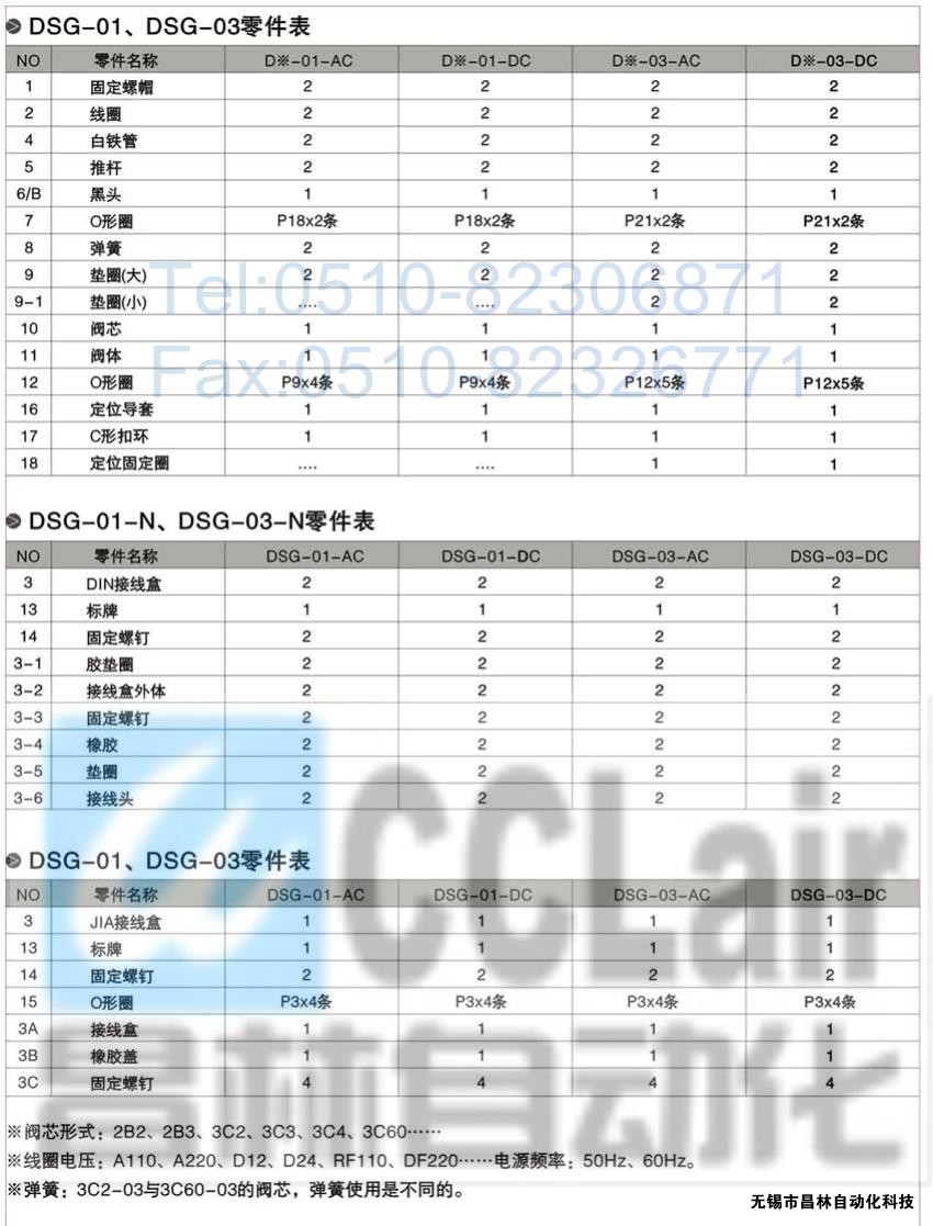 DSG-01-3C3-A120-N-50，電磁換向閥，電磁閥價(jià)格，電磁閥生產(chǎn)廠家，昌林電磁閥價(jià)格，