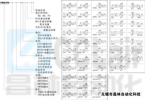 FWH-03 FWH-04 FWH-06 FWH-10 電液換向閥/液控換向閥