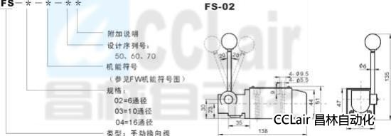 FS-02 FS-03 FS-04 手動(dòng)換向閥