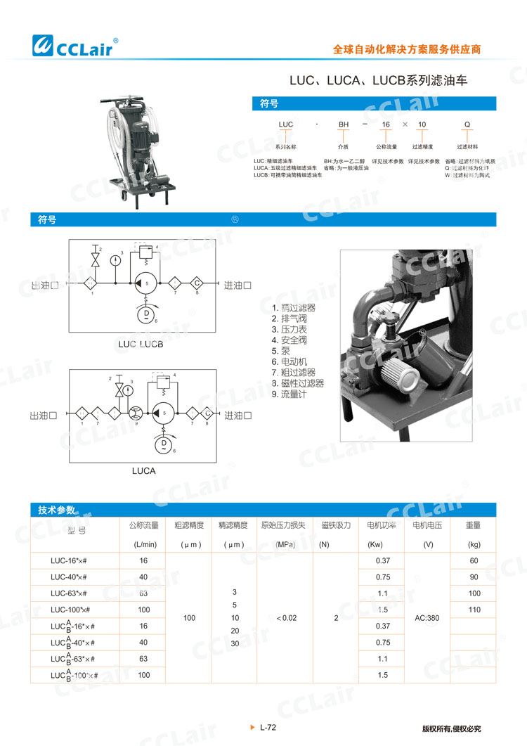 LUC、LUCA、LUCB系列濾油車(chē)-1