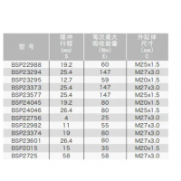 BSP22982/23374/23601，BSP22988/23294/23295/23373/23577/24045/24046/22756，小型不可調(diào)節(jié)液壓緩沖器BSP22988~24046